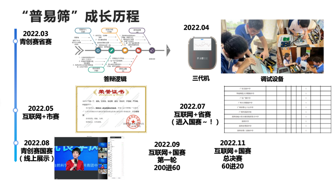 1701161003618805.png 技术5.png